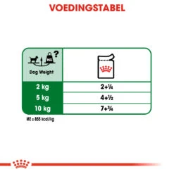 Royal Canin Mini Adult Natvoer Hond 12x 85g -ROYAL CANIN Winkel 250cc7189273dc3e91046e453ddabbaccf8686bce4531f5581688ed78f3283fb 1
