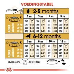 Royal Canin Golden Retriever Puppy - Hondenvoer - 3kg -ROYAL CANIN Winkel 2b10e092d9be66091f3aa028e317778493bbfbef0e1091f78c43fe89fc50ff56 1