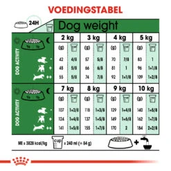 Royal Canin Mini Ageing 12+ Hond 3,5kg -ROYAL CANIN Winkel 3293866ef7c12cd4d7e2d918a5ecd531a22018cb85e61ebf96e3d12225e4c54e 1