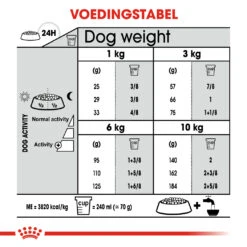 ROYAL CANIN Winkel -ROYAL CANIN Winkel 3dde0b6baafb6f1bb40094ba1d1aa3cf926bde973086099ea00bd515b2343509