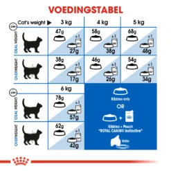 Royal Canin Indoor Appetite Control Kattenvoer 2kg -ROYAL CANIN Winkel 4683d397db2b201ee18f217bed0040332d3b65fec6ed109fc36994f3041add61 2