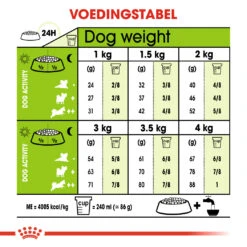 Royal Canin Extra Small Adult - Hondenvoer - 3kg 7 Royal Canin Extra Small Adult - Hondenvoer - 3kg -ROYAL CANIN Winkel 5f8831e2e75760d9fda1721ff7139d345e4af1c762112b5c830d8a4c555623a1 1