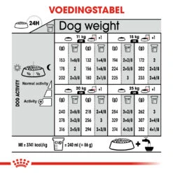 Royal Canin Relax Care Medium Hond 10kg -ROYAL CANIN Winkel 6859113964dfd1ac29a389db71ff9039ef7526318f0ed57e81fbe5e2ecfd3fba