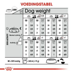 Royal Canin Sterilised X-small Hond 1,5kg -ROYAL CANIN Winkel 6f455a30dae55036048d6e79ad243fe91f6209114905d156014dacf2c0ffe710 1