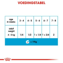 Royal Canin Starter Mousse In Blik – 12x 190g -ROYAL CANIN Winkel 71db331cfecc5bfe9c8d415136801d8d5050b10ec5de9f650e36e605b8705600 1