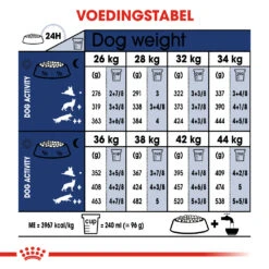 Royal Canin Maxi Adult - Hondenvoer - 10kg -ROYAL CANIN Winkel 71fd89141cd302be62be55557ffbd69e6afb2f9d08be6c2ddaab272fbf929e84 1