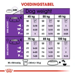 Royal Canin Giant Adult Hondenvoer 15kg + 3kg Gratis -ROYAL CANIN Winkel 813b7ba540eafae74c75a10f652b7c7de011cebc7074e2070dc286d4fafc58e9 1