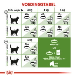 ROYAL CANIN Winkel -ROYAL CANIN Winkel 8f7984f3cf73234e0ce45b883553167df5187de81e69656a7c70a1be5abe336f 4