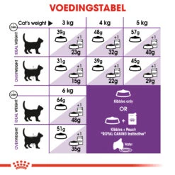 Royal Canin Sensible 33 Kat 10kg -ROYAL CANIN Winkel 9986e134644a3acbeecefe37b94afb59f3ad084c2a7745bee9c1c7f8e8977627 3
