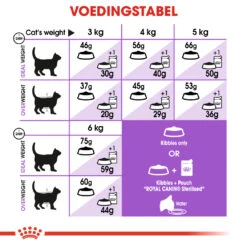 Royal Canin Sterilised 7+ Kattenvoer 1,5kg -ROYAL CANIN Winkel 9ffb6761756b4007f3c11e4acd809d081b88039e626419eb5dc2774bf5ea7ba8 3