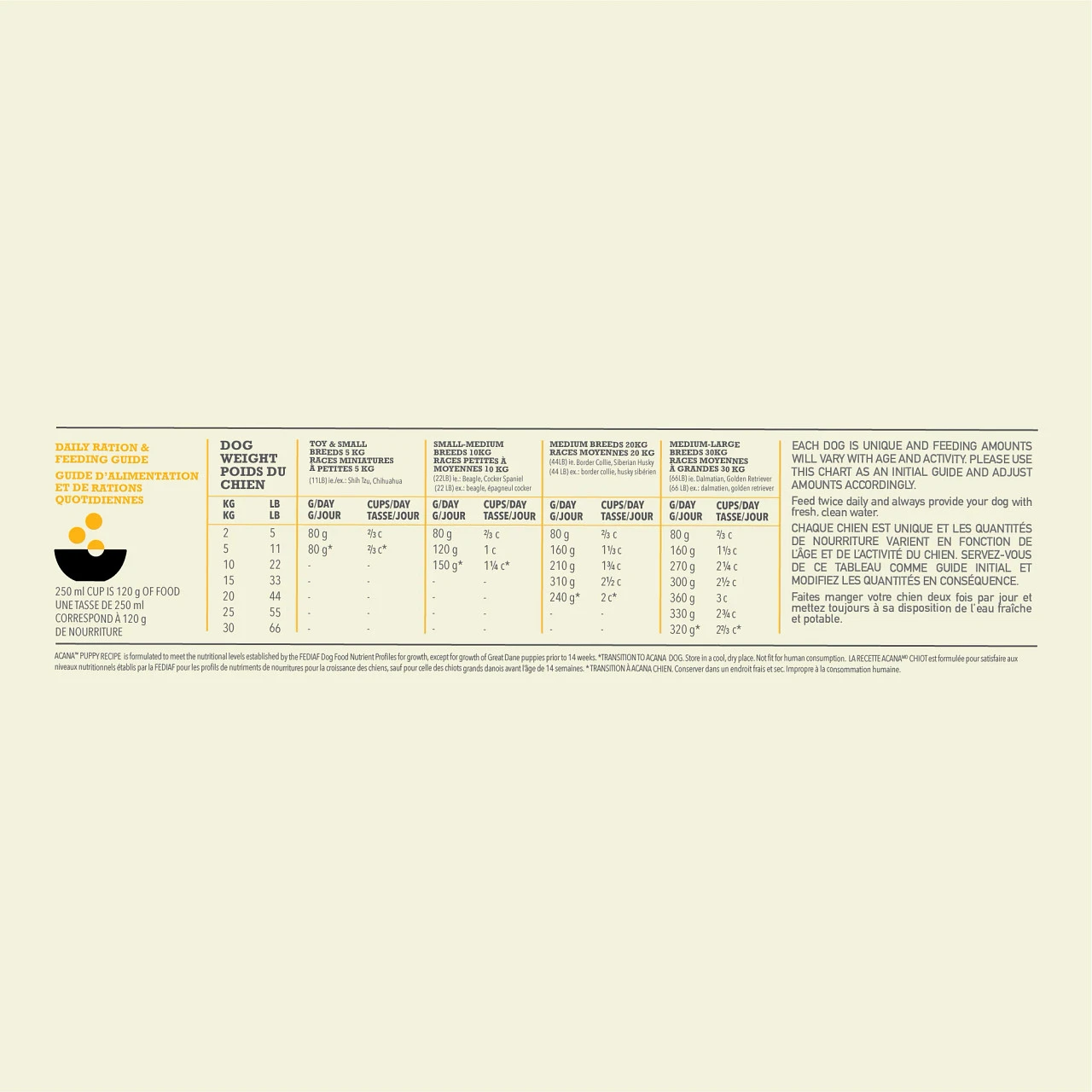 Acana Puppy Hond 6kg 5 Acana Puppy Hond 6kg - Afbeelding 3