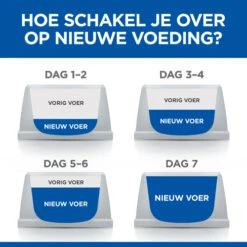 Hill's Science Plan Hypoallergenic Small & Mini Hond Met Zalm 6kg -ROYAL CANIN Winkel Hills Science Plan Hypoallergenic Small Mini Hond 8 NL