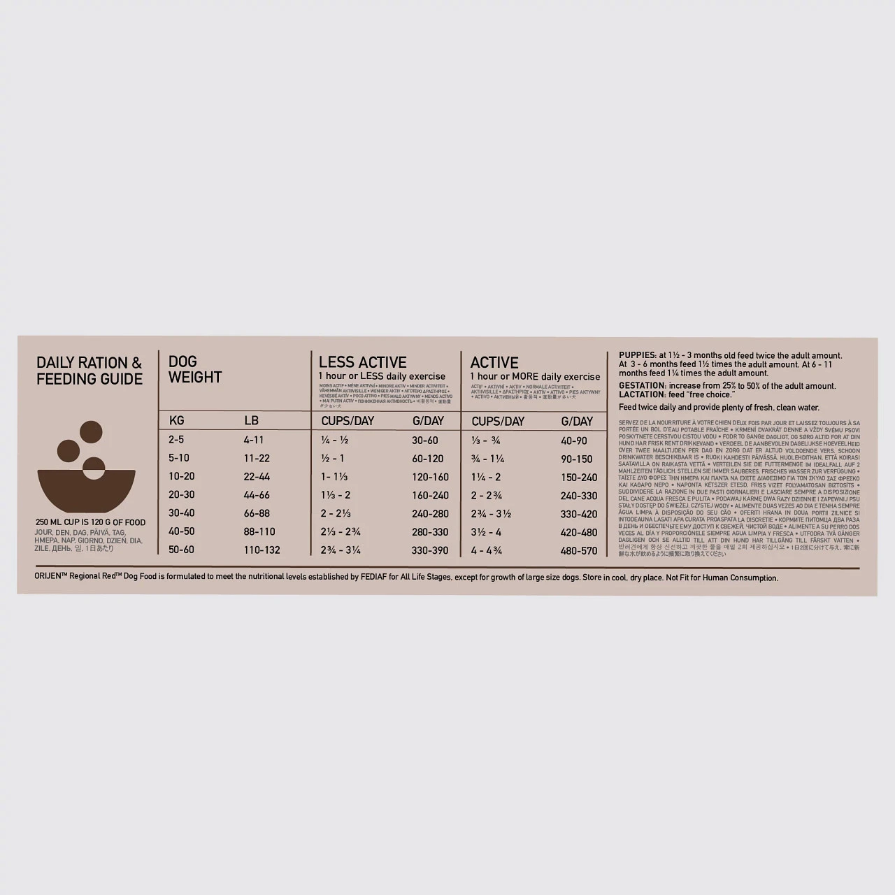 Orijen Whole Prey Regional Red Hond 2kg 5 Orijen Whole Prey Regional Red Hond 2kg - Afbeelding 3