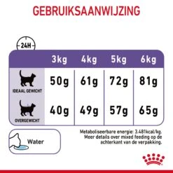Royal Canin Appetite Control Kattenvoer 10kg -ROYAL CANIN Winkel Royal Canin Appetite Control Care Kat NL 09