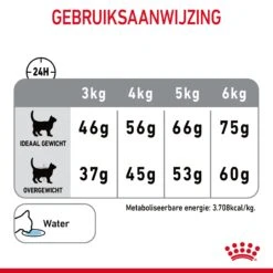 Royal Canin Dental Care Kattenvoer 8kg -ROYAL CANIN Winkel Royal Canin Dental Care Kat NL 08 1