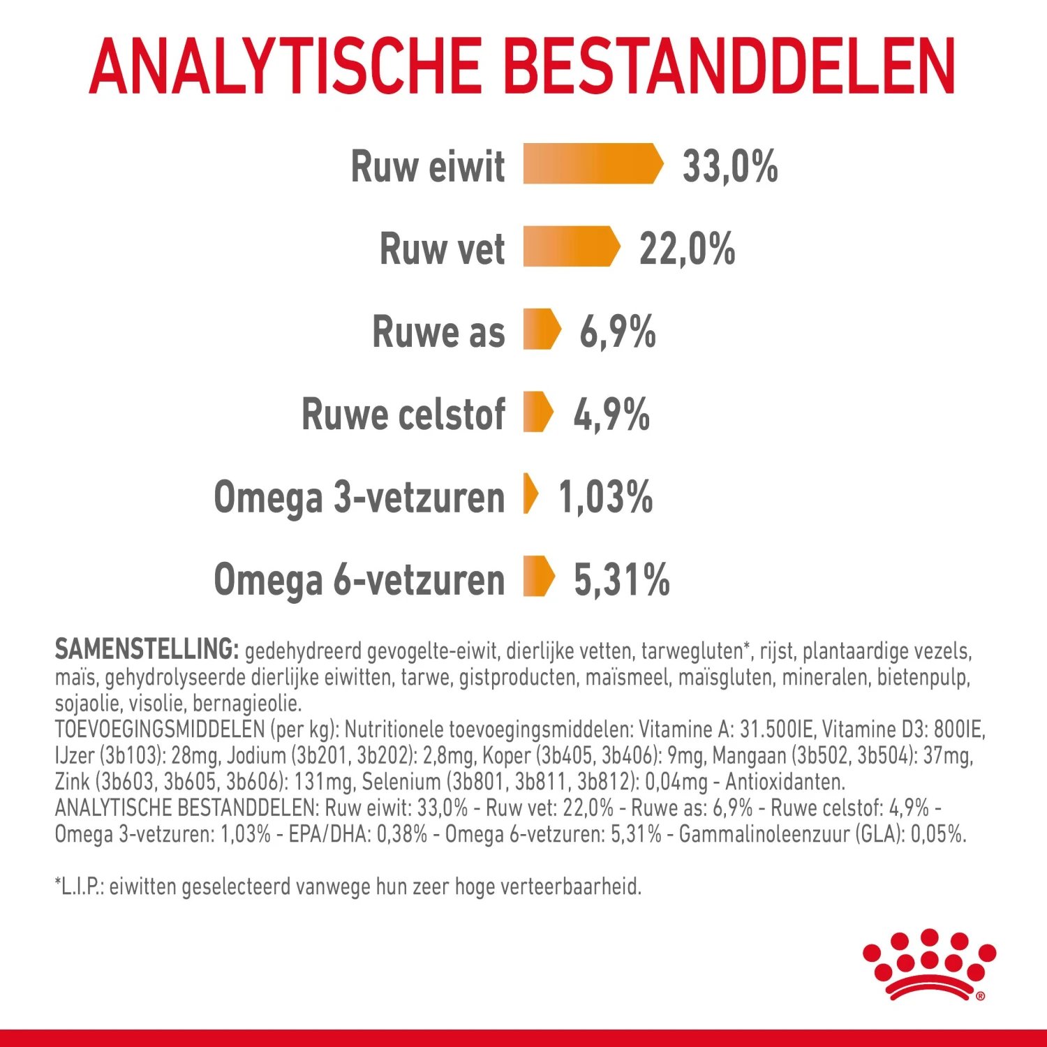 Royal Canin Hair & Skin Care Kattenvoer 10kg 10 Royal Canin Hair & Skin Care Kattenvoer 10kg - Afbeelding 8