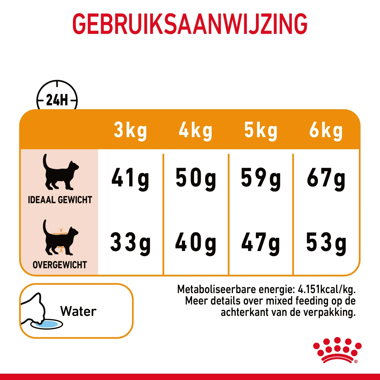 Royal Canin Hair & Skin Care Kattenvoer 10kg 11 Royal Canin Hair & Skin Care Kattenvoer 10kg - Afbeelding 9