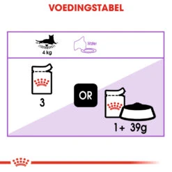 Royal Canin Sterilised In Jelly Kattenvoer 12x85g 13 Royal Canin Sterilised In Jelly Kattenvoer 12x85g -ROYAL CANIN Winkel Royal Canin Sterilised Jelly Kat NL Dosage