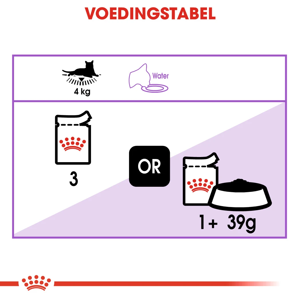 Royal Canin Sterilised In Jelly Kattenvoer 12x85g 8 Royal Canin Sterilised In Jelly Kattenvoer 12x85g - Afbeelding 6