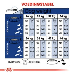 Royal Canin Maxi Adult 5+ Hondenvoer - 10kg -ROYAL CANIN Winkel a758e16b351becdd19fed4dc78aa6fec6b6fd68037c31ee595be0d7e2b797260 2