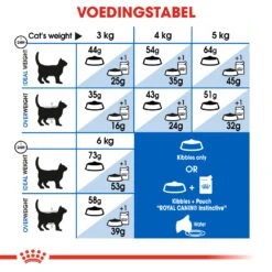 Bestsellers -ROYAL CANIN Winkel ad11c344a3e597c11c946743fe17e2247535be5fc496e66e7a85d328671c6de0