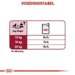 Royal Canin Medium Adult Natvoer Hond 10x 140g -ROYAL CANIN Winkel add27ebd8903c140f7a097cf44decf72f2ccc95d64e785c22497fa741d8d833e 1