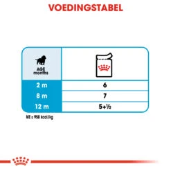 Royal Canin Medium Puppy Natvoer Hond 40x 140g -ROYAL CANIN Winkel b64fea95f5cd6ed3cf373da4bba79fd2c375d11440e56d14c45c8bdfa223e6ee 1