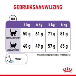 Royal Canin Appetite Control Kattenvoer 10kg -ROYAL CANIN Winkel c36f5ca578a255d303865168a42731801bbe294049cf9f96f9633925dc483f40