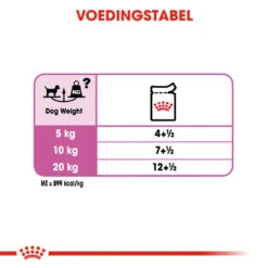 ROYAL CANIN Winkel -ROYAL CANIN Winkel e14703d6d359d44aaa8b6263443b2fa3619df54a465a82d871be7d441dfea8ae