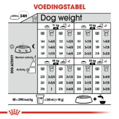 Royal Canin - Digestive Care Medium - Hondenvoer - 12 Kg -ROYAL CANIN Winkel e287b6df75c0a5147066d92a3c26cde9a212f2e6e29ac55dbdad97564710fab0