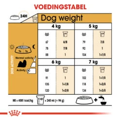 Royal Canin Shih Tzu Adult - Hondenvoer - 1,5 Kg -ROYAL CANIN Winkel edac875024cd996ffdd8dde24525c9beee5983c470a97b1e052e83a0e437d731 1