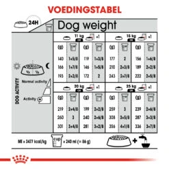 Royal Canin - Sterilised Medium - Hondenvoer - 12 Kg -ROYAL CANIN Winkel f66076c4cf9819daf70396e780f7ebbb8f3682bcc9a22170e843a9648a7297e8