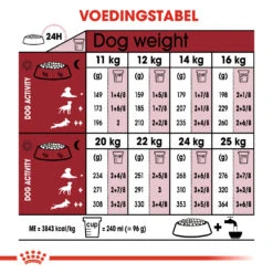 Royal Canin Medium Adult - Hondenvoer - 4kg -ROYAL CANIN Winkel fe4a14929010cbab2214fd59bcd23f6d35e4674a40c68d5d9e2dae1111a3e36a 1
