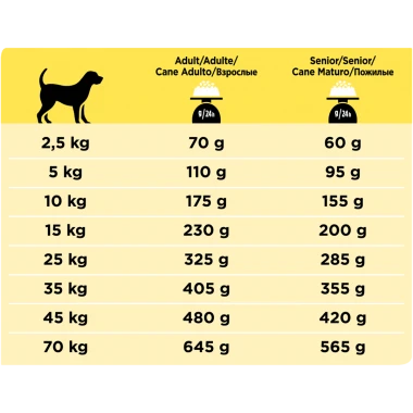 Purina ProPlan Veterinary Diets NC Neurocare 3Kg 4 Purina ProPlan Veterinary Diets NC Neurocare 3Kg - Afbeelding 2