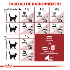 Royal Canin Fit 32 Kat 10kg -ROYAL CANIN Winkel royal canin fit fit 4